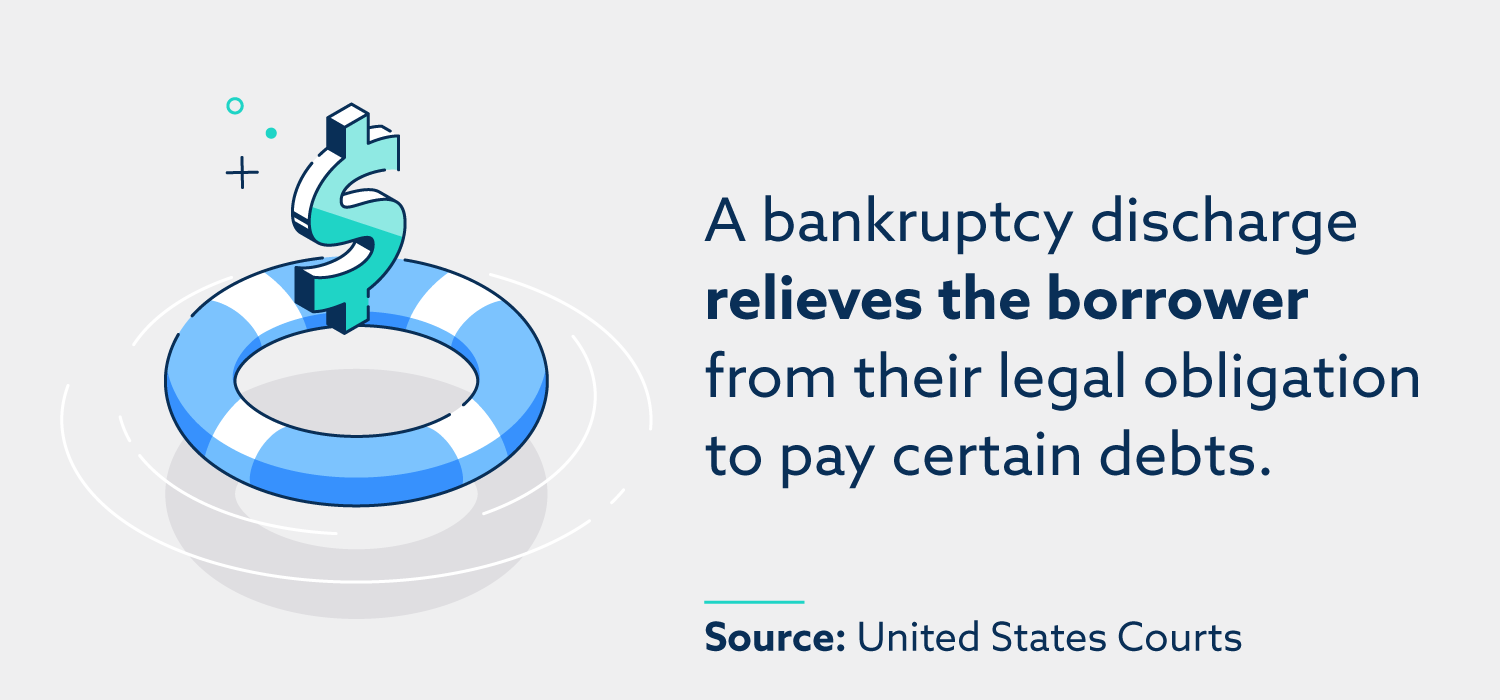 A bankruptcy discharge relieves the borrower from their legal obligation to pay certain debts. 